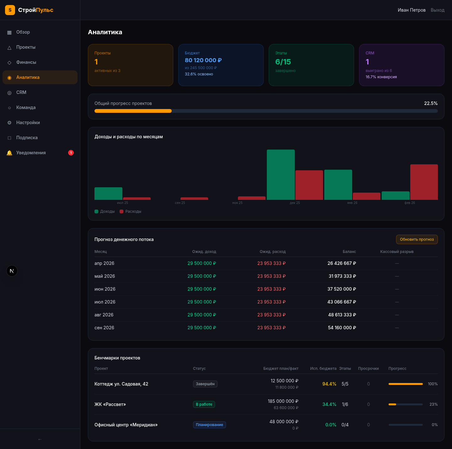 Аналитика строительных проектов в СтройПульс
