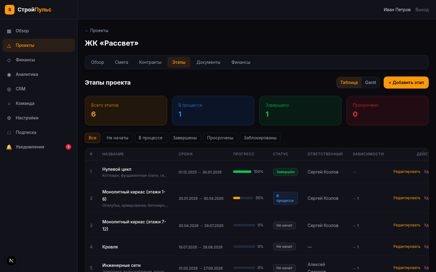 Управление этапами строительства в СтройПульс